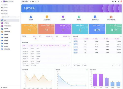 中小企業如何挑選適合的人事管理與辦公打卡系統