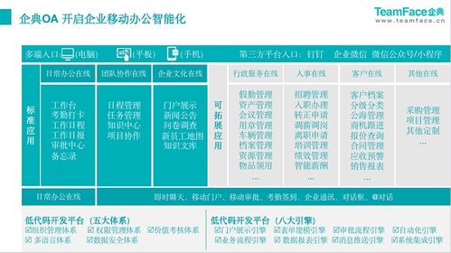 企典OA 以新一代數字化辦公系統，重塑組織效能與辦公打卡新體驗